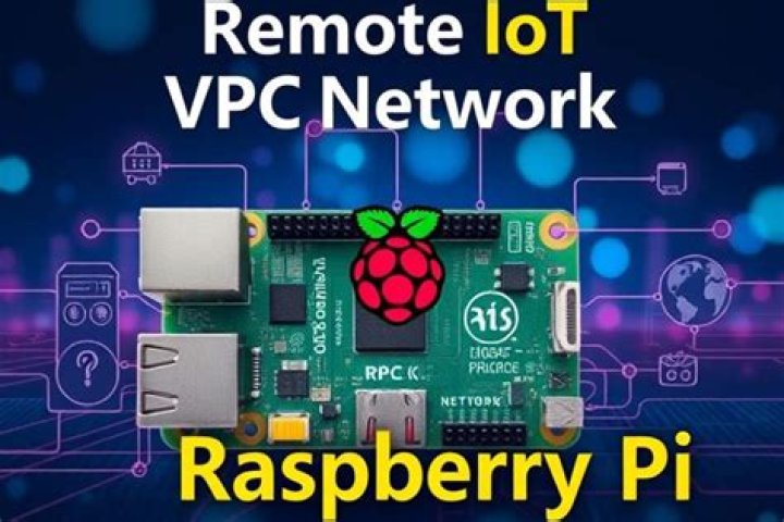 Access Your Raspberry Pi Anywhere: A Simple Guide to Remoteiot