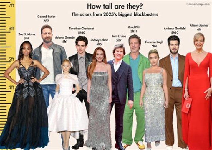 Discover Jennifer Garner's Height: How Tall Is This Talented Actress?