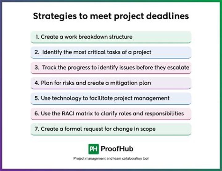 Due Date: The Ultimate Guide to Understanding and Managing Your Deadlines