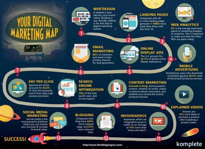 Exploring the Power of Mydesinet Blog: Your Ultimate Guide to Digital Marketing Success